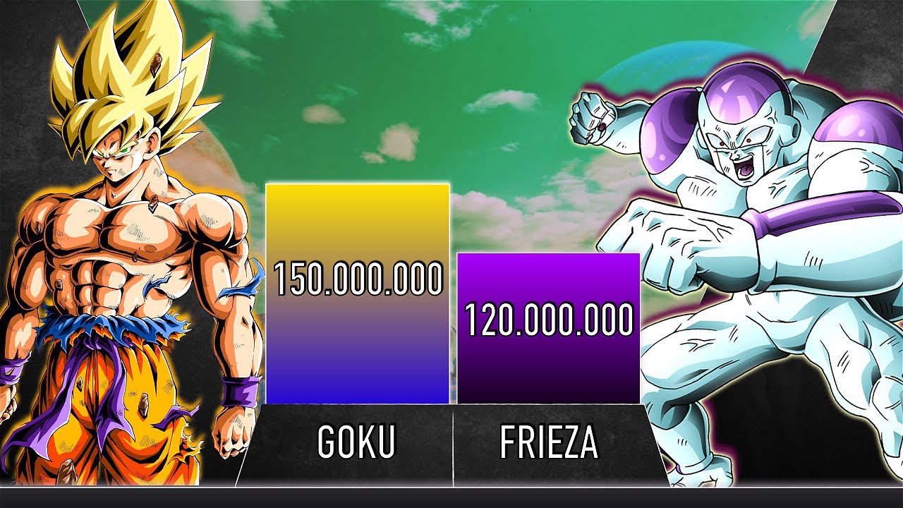 Power Levels and Strategies: Breaking Down Goku vs. Frieza!!